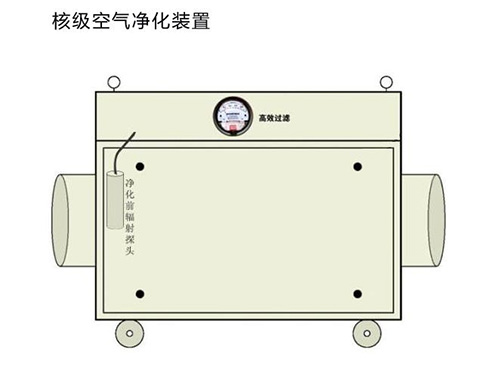 JH-1000核級空氣凈化裝置